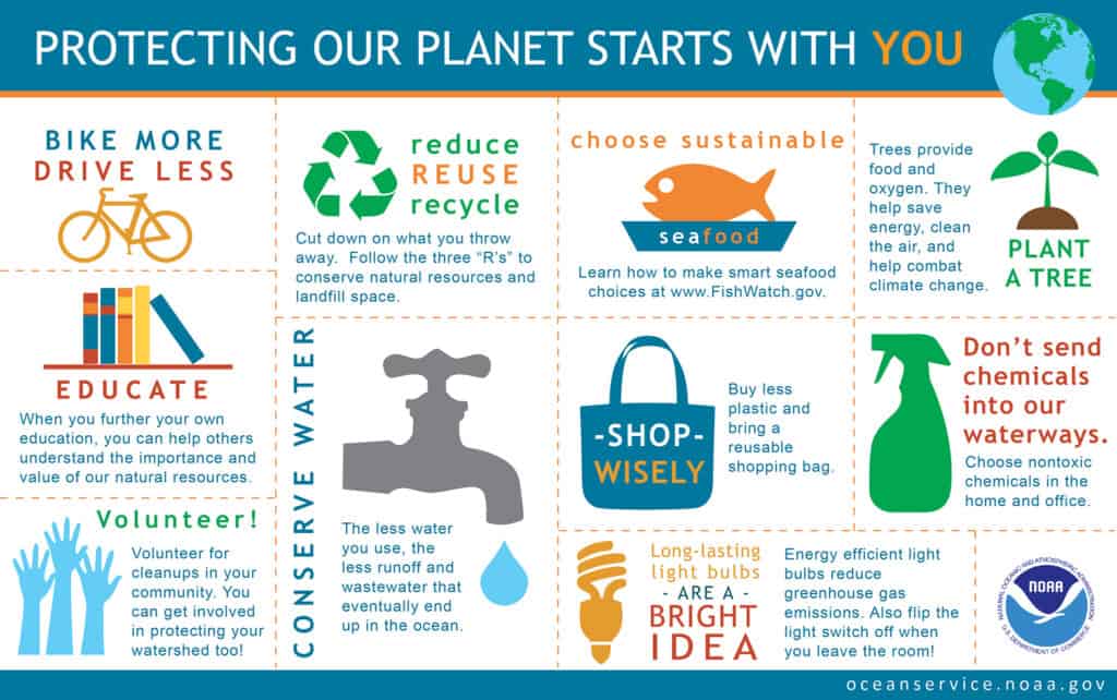 Protecting our planet start with you